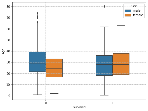 boxplot